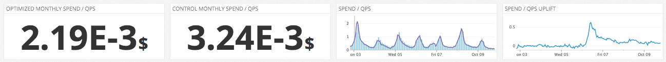 Datadog Spend Monitoring